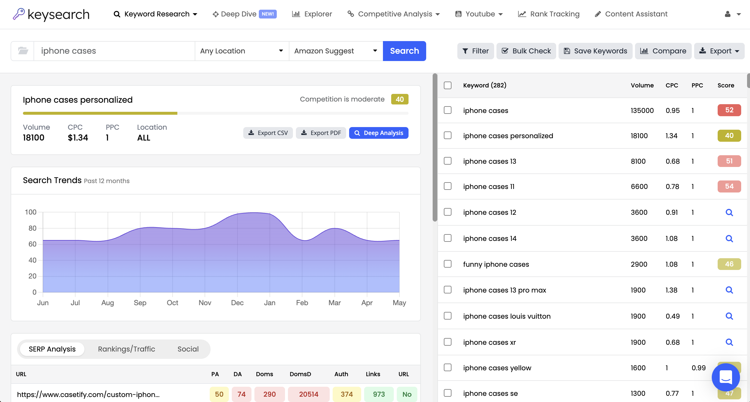 Amazon Keyword Tool Free